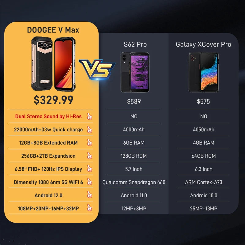 Doogee v max 5g telefone robusto 22000mah celular 12gb 256gb 108mp ai câmera principal telefone 6.58 "fhd + 120hz dimensão 1080 hi-res