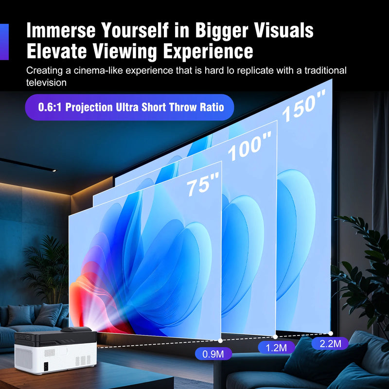 Projetor Magcubic HY450 900ANSI Ultra Short Throw 8K 1080p Allwinner H716 Offset automático BT5.4 Foco eletrônico Home Cinema Voz